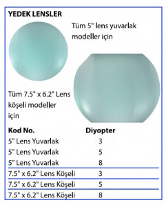 yedek-lensler
